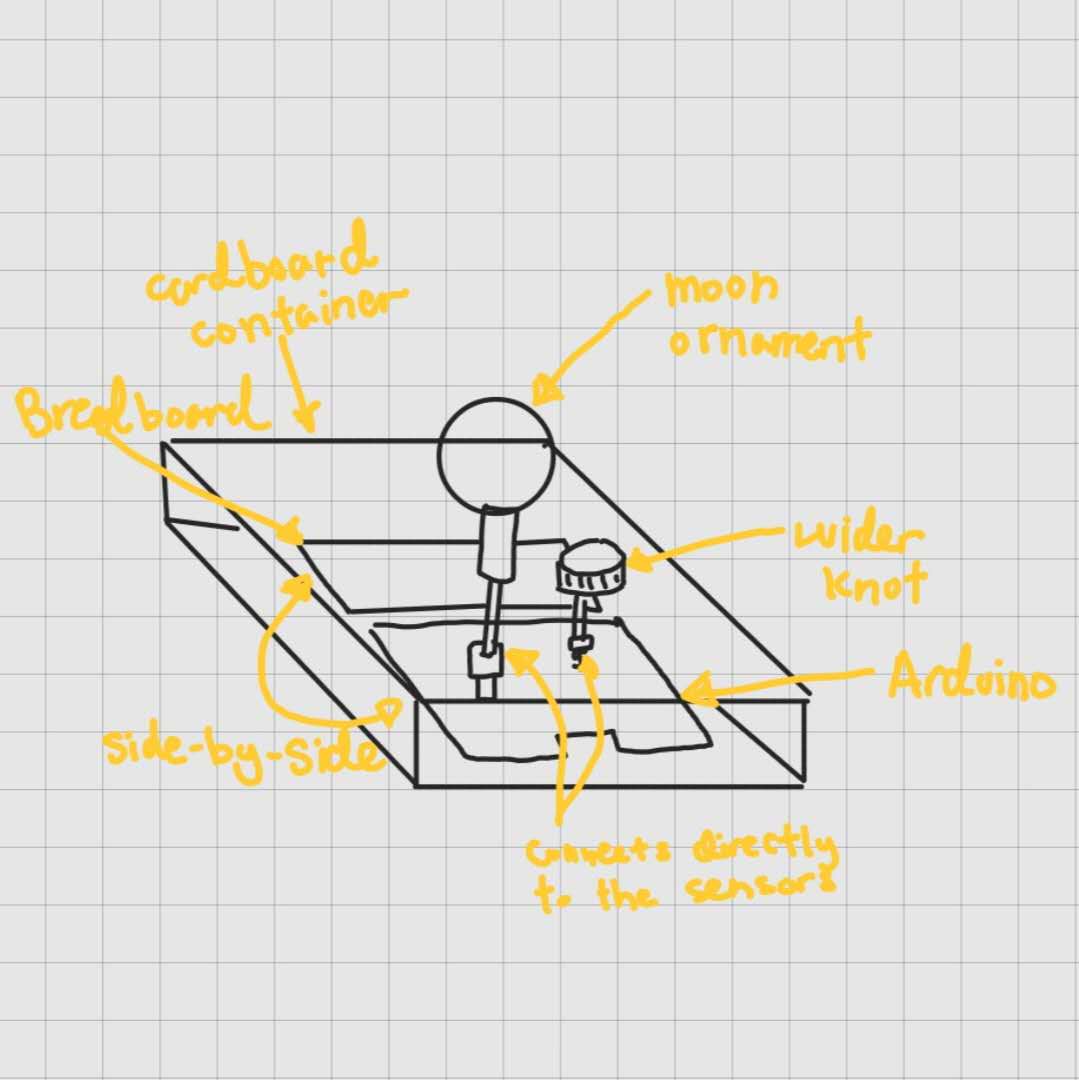 The second prototype has a flatter container design, placing the moon ornament on a longer knob that's connected to the potentiometer, along with a wider knob on the side to control the light sensor.