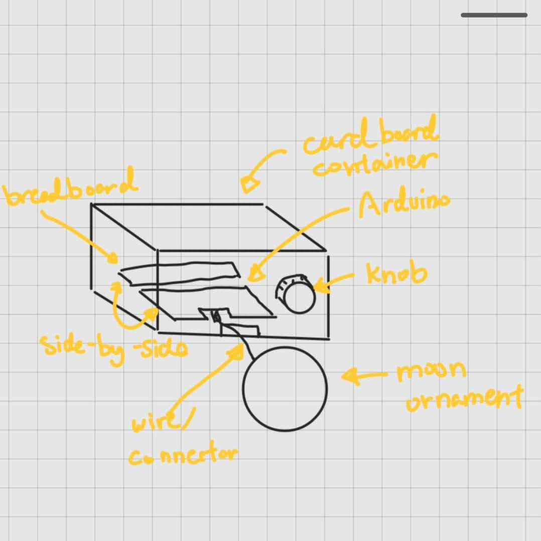The third prototype places the hardware and light sensor at the back, emphasizing the visual focus on the moon ornament.